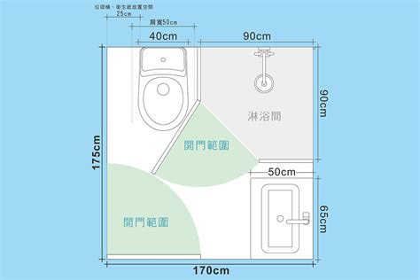 浴室廁所窗戶尺寸|【浴室廁所窗户尺寸】浴室廁所窗户設計技巧！尺寸、位置、風水。